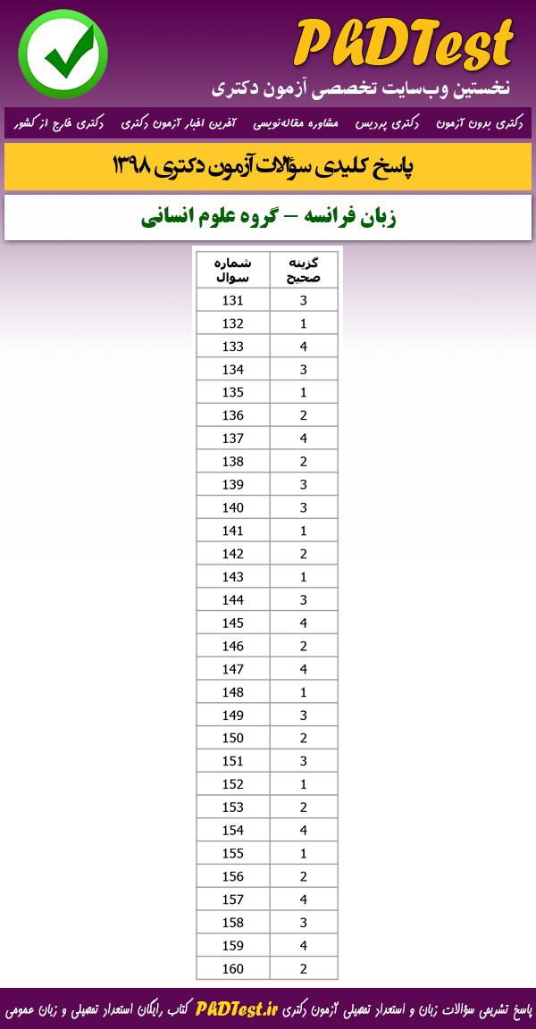 پاسخنامه سوالات زبان عمومی دکتری 98 گروه علوم انسانی (زبان فرانسه)