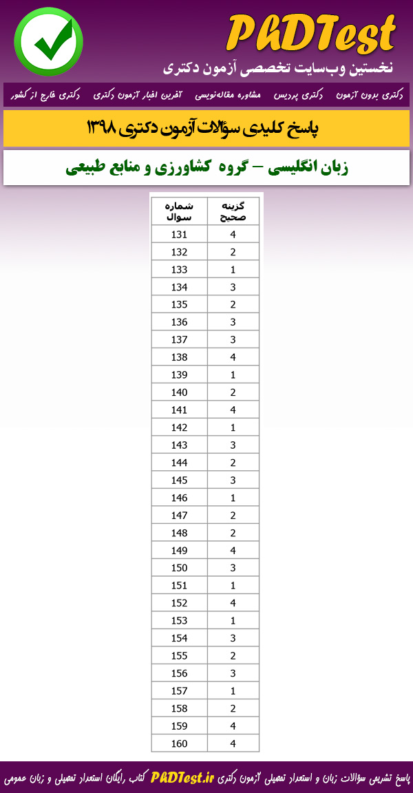 پاسخنامه سوالات کنکور دکتری 98 زبان عمومی کشاورزی و منابع طبیعی