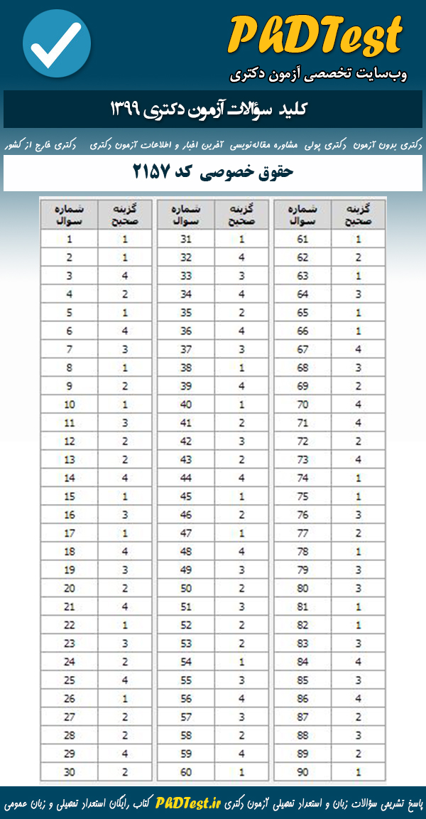 پاسخنامه سوالات آزمون دکتری 99 حقوق خصوصی