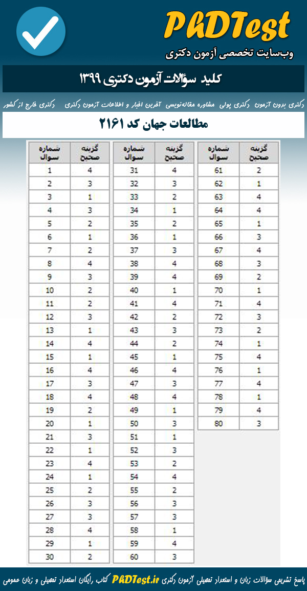 پاسخنامه سوالات آزمون دکتری 99 مطالعات جهان
