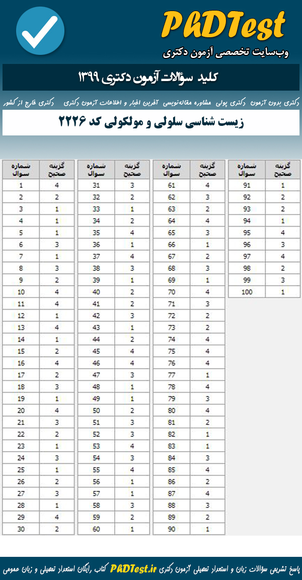 پاسخنامه سوالات آزمون دکتری 99 زیست شناسی سلولی و ملکولی