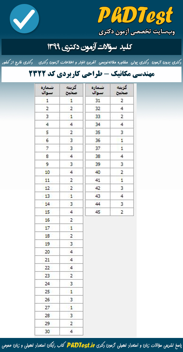 پاسخنامه سوالات آزمون دکتری 99 طراحی کاربردی