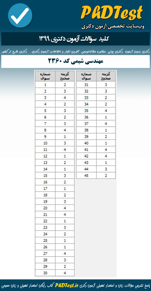 پاسخنامه سوالات آزمون دکتری 99 مهندسی شیمی