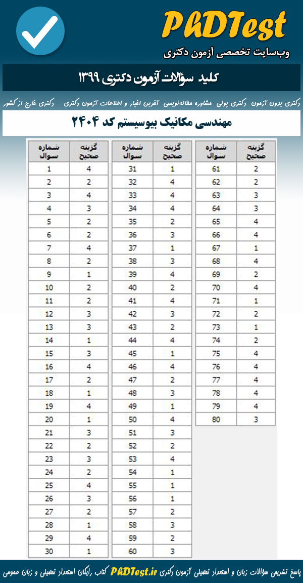 پاسخنامه سوالات آزمون دکتری 99 مهندسی مکانیک بیوسیستم