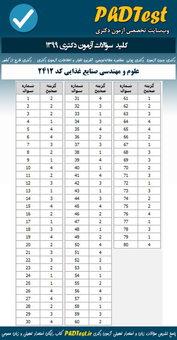 پاسخنامه سوالات آزمون دکتری 99 علوم و مهندسی صنایع غذایی