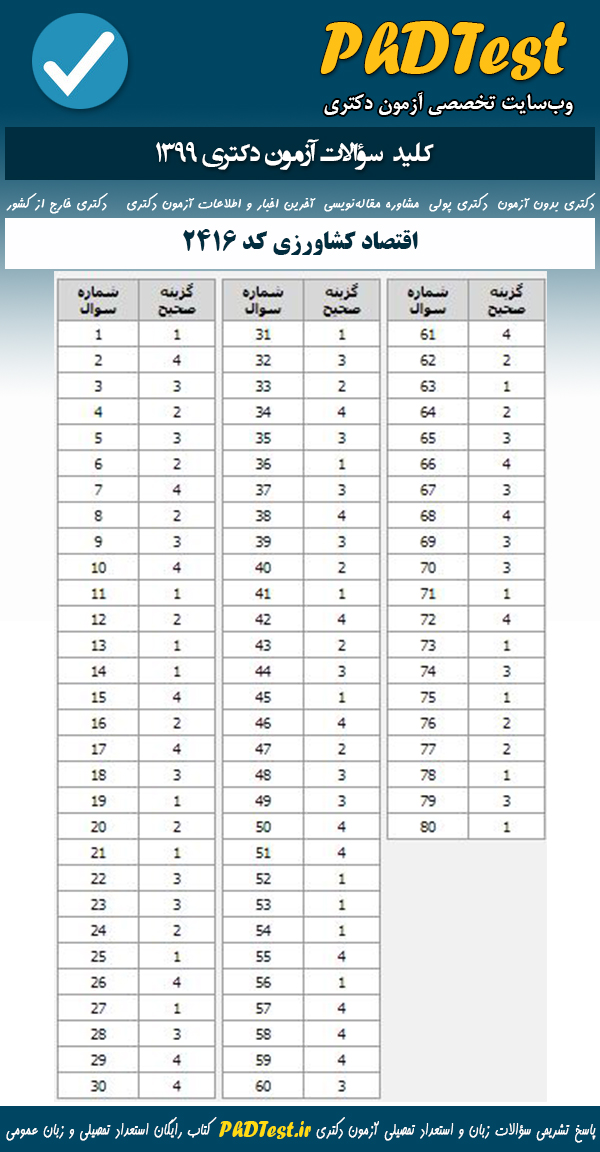 پاسخنامه سوالات آزمون دکتری 99 مهندسی اقتصاد کشاورزی