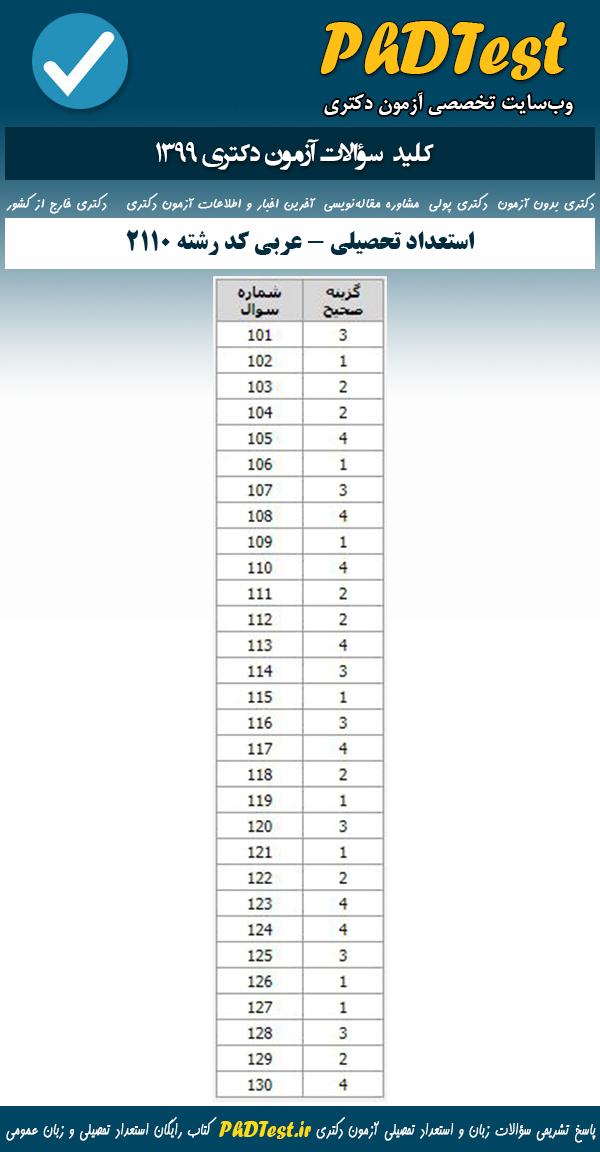 پاسخنامه سوالات آزمون دکتری 99 استعداد تحصیلی علوم انسانی