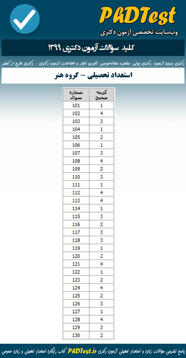 پاسخنامه سوالات آزمون دکتری 99 استعداد تحصیلی هنر