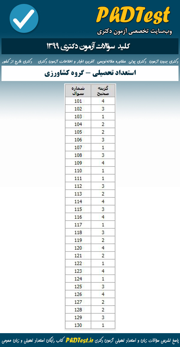 پاسخنامه سوالات آزمون دکتری 99 استعداد تحصیلی کشاورزی و منابع طبیعی