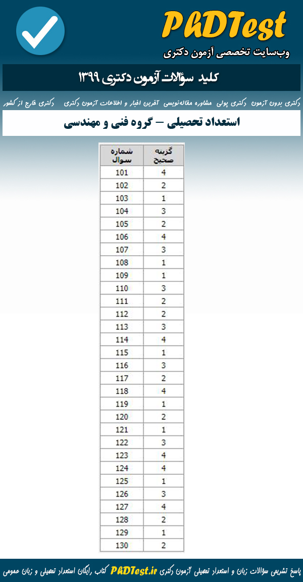 پاسخنامه سوالات آزمون دکتری 99 استعداد تحصیلی فنی و مهندسی