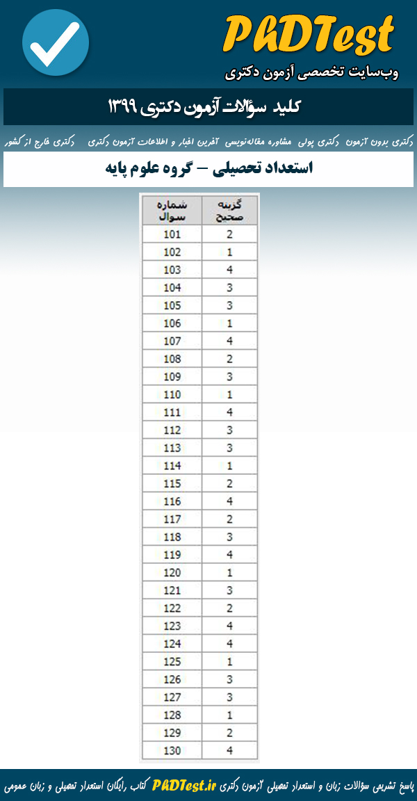 پاسخنامه سوالات آزمون دکتری 99 استعداد تحصیلی علوم پایه