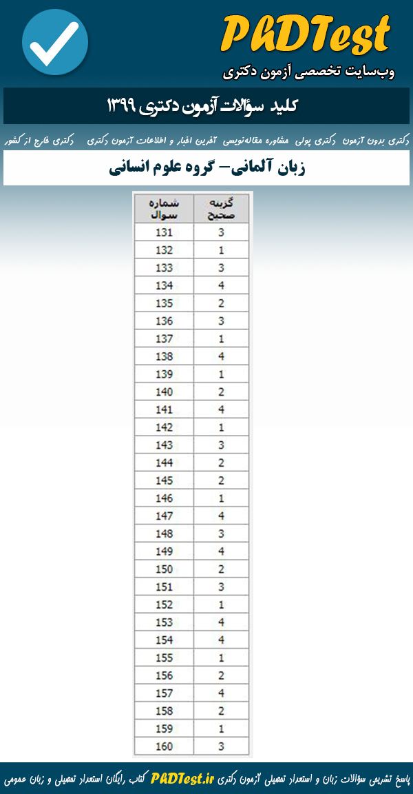 پاسخنامه سوالات آزمون دکتری 99 زبان عمومی گروه زبان