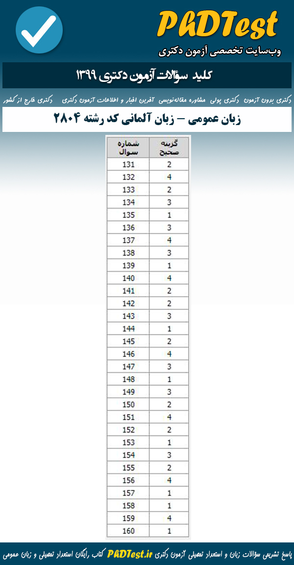 پاسخنامه سوالات آزمون دکتری 99 استعداد تحصیلی گروه زبان فرانسه و آلمانی