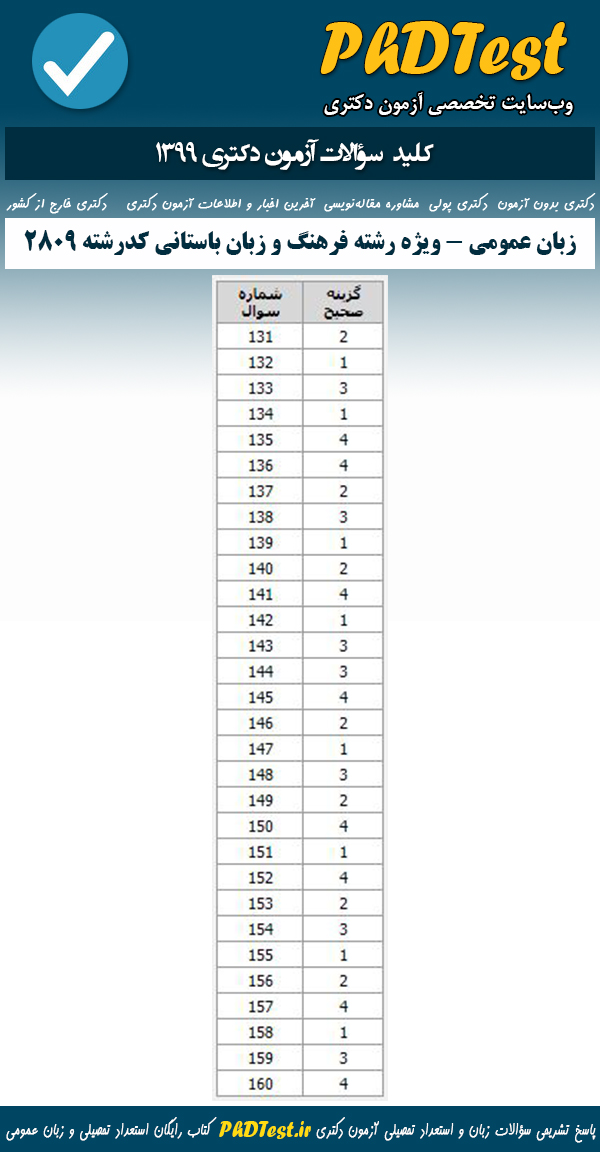 پاسخنامه سوالات آزمون دکتری 99 زبان عمومی گروه زبان