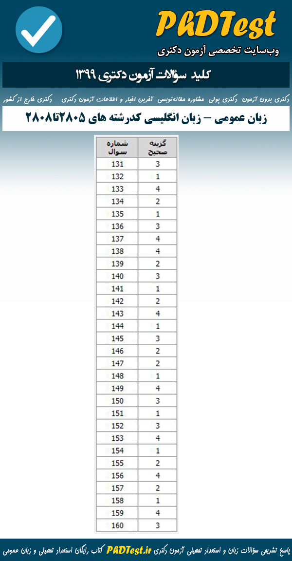 پاسخنامه سوالات آزمون دکتری 99 زبان عمومی گروه زبان