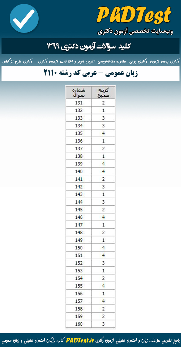 پاسخنامه سوالات آزمون دکتری 99 زبان عمومی انسانی