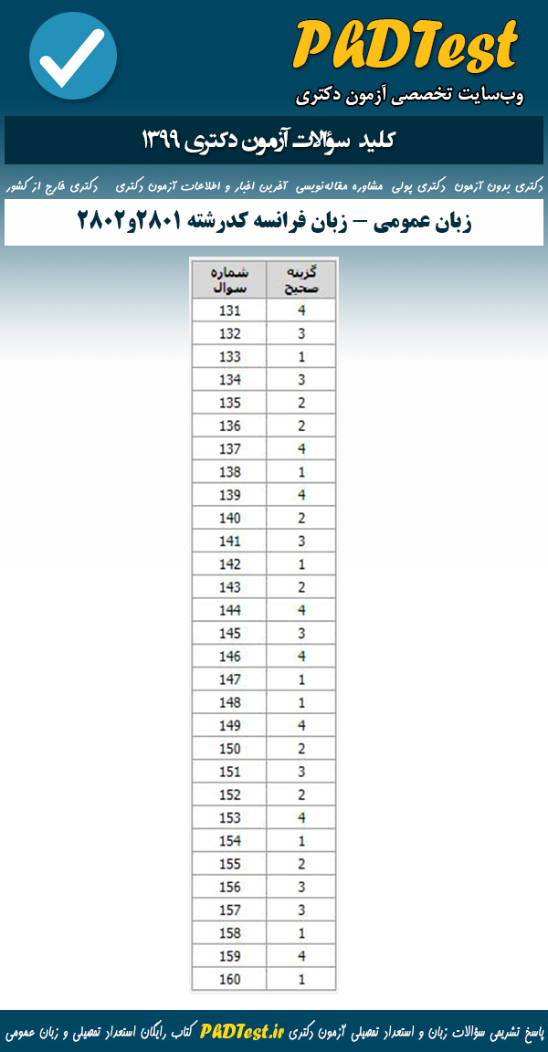 پاسخنامه سوالات آزمون دکتری 99 استعداد تحصیلی گروه زبان فرانسه و آلمانی