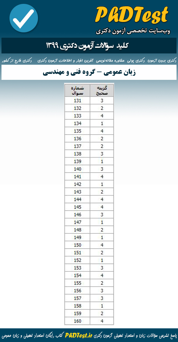 پاسخنامه سوالات آزمون دکتری 99 زبان عمومی فنی و مهندسی