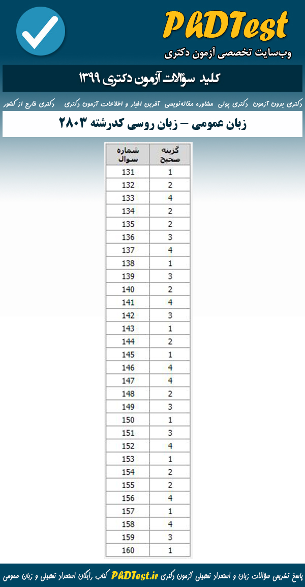 پاسخنامه سوالات آزمون دکتری 99 زبان عمومی گروه زبان