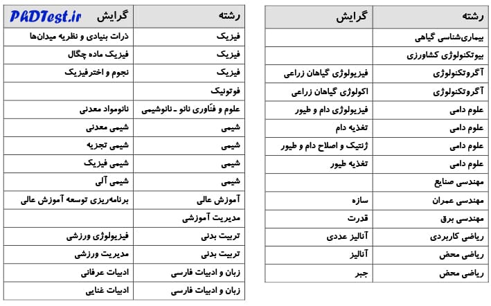 رشته های دکتری بدون آزمون دانشگاه کردستان 98 - 99