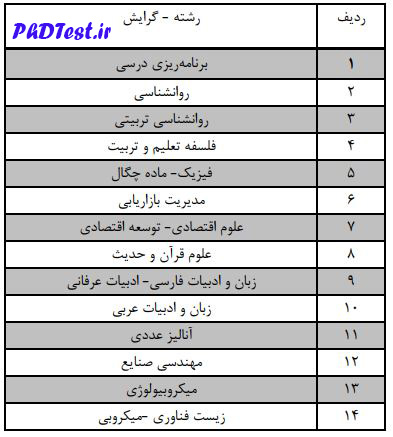 رشته های دکتری بدون آزمون 98 دانشگاه الزهرا