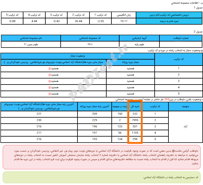 نمره کل در کارنامه دکتری