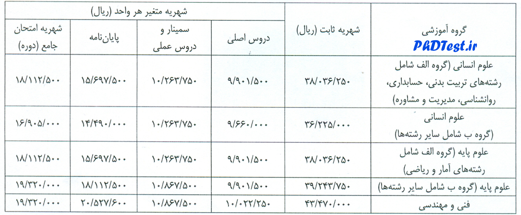 شهریه دکتری شبانه 98 دانشگاه اصفهان