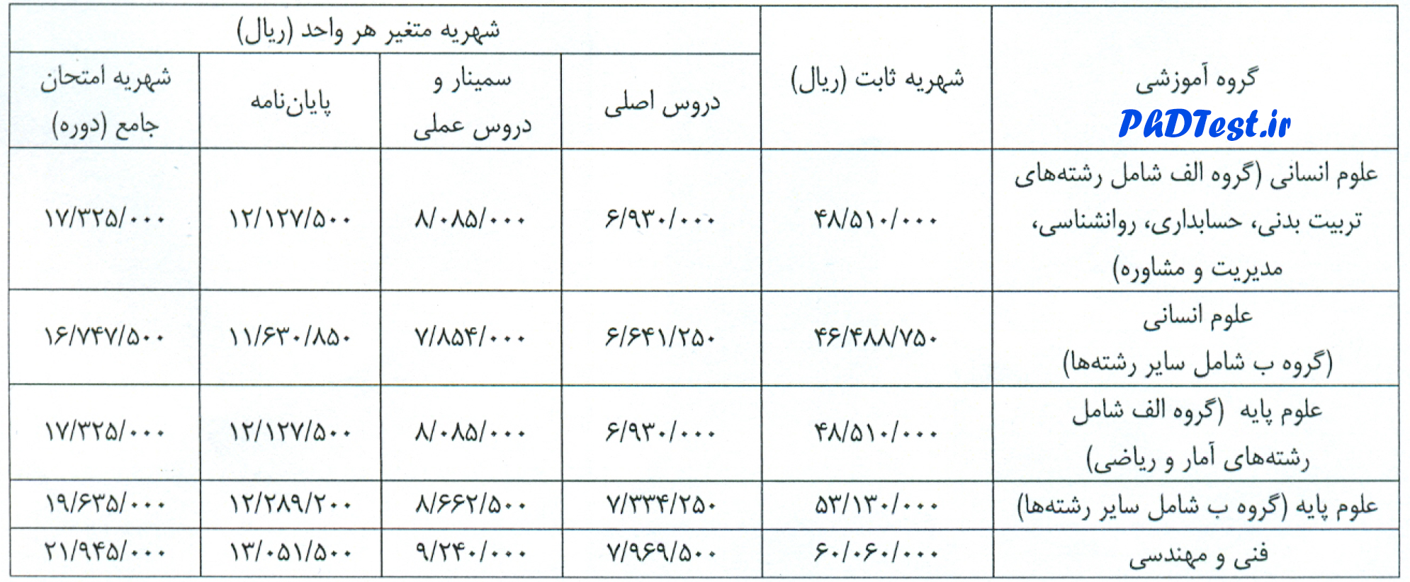 شهریه دکتری پردیس 98 دانشگاه اصفهان