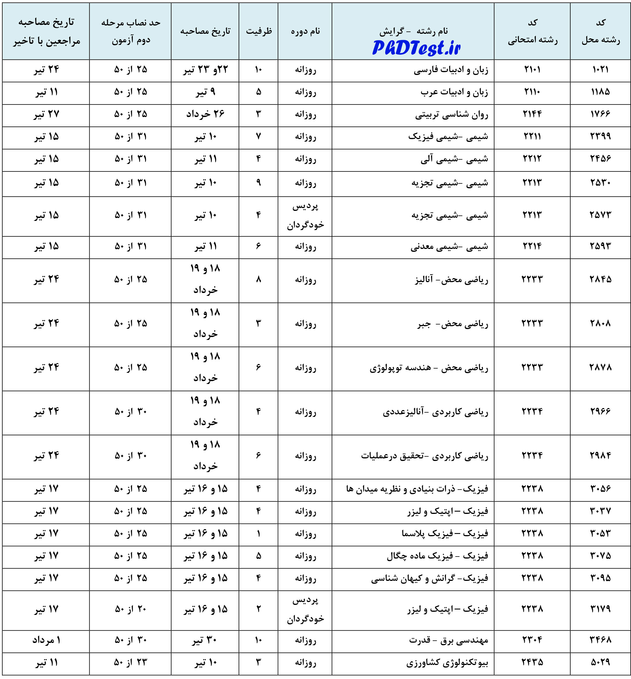 زمان مصاحبه دکتری دانشگاه شهید مدنی 98 