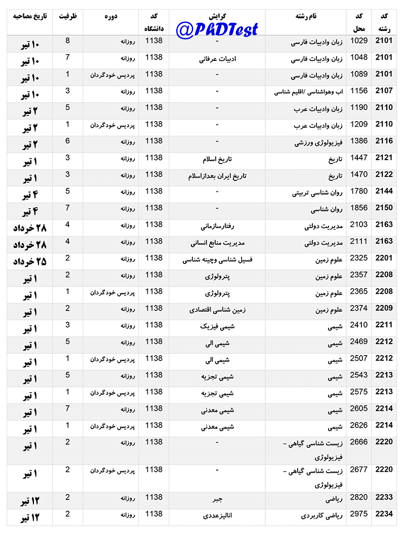 زمان مصاحبه دکتری 98 دانشگاه لرستان