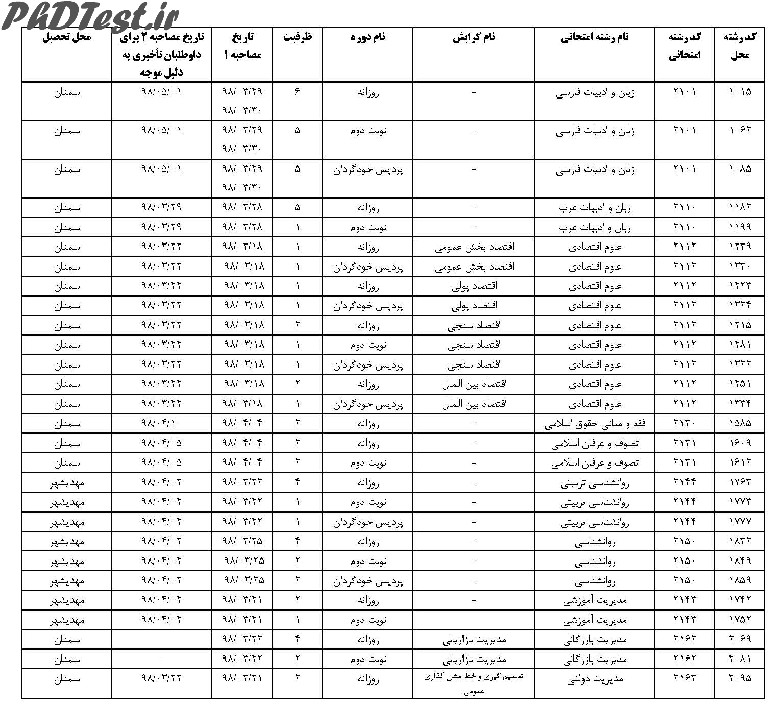 مصاحبه دکتری دانشگاه سمنان 98