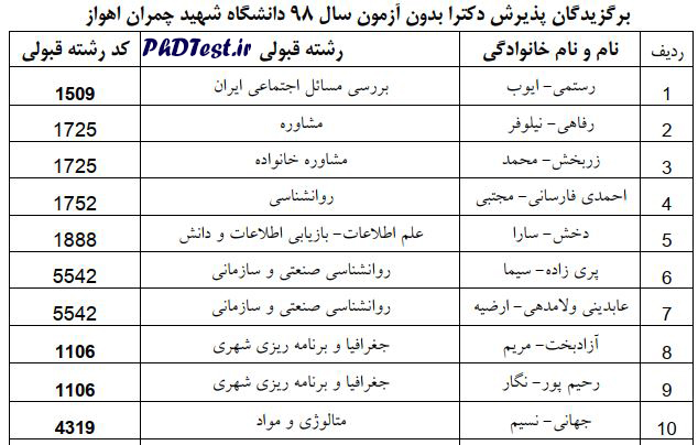 نتایج دکتری بدون آزمون چمران اهواز 98 - 99