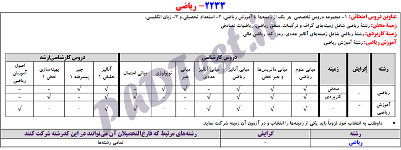 آزمون دکتری ریاضی محض و ریاضی کاربردی و آموزش ریاضی