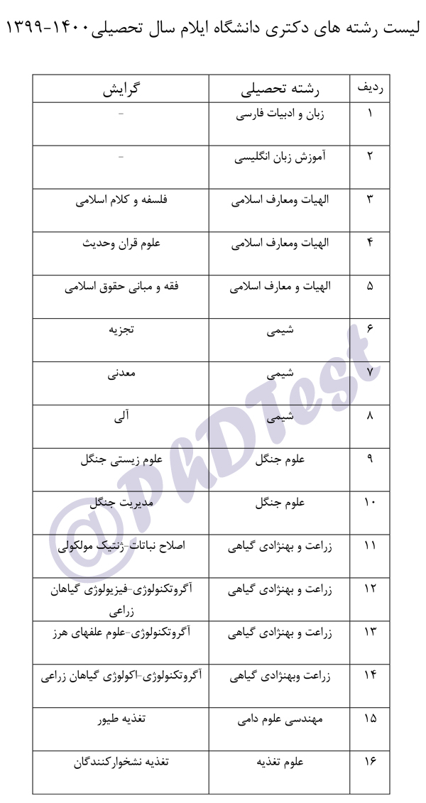 رشته های دکتری بدون آزمون دانشگاه ایلام 99
