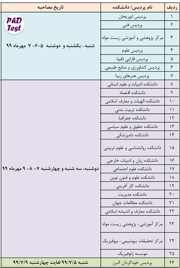 زمان مصاحبه دکتری دانشگاه تهران 99