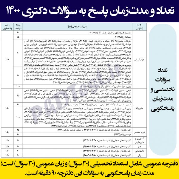 سوالات آزمون دکتری 1400