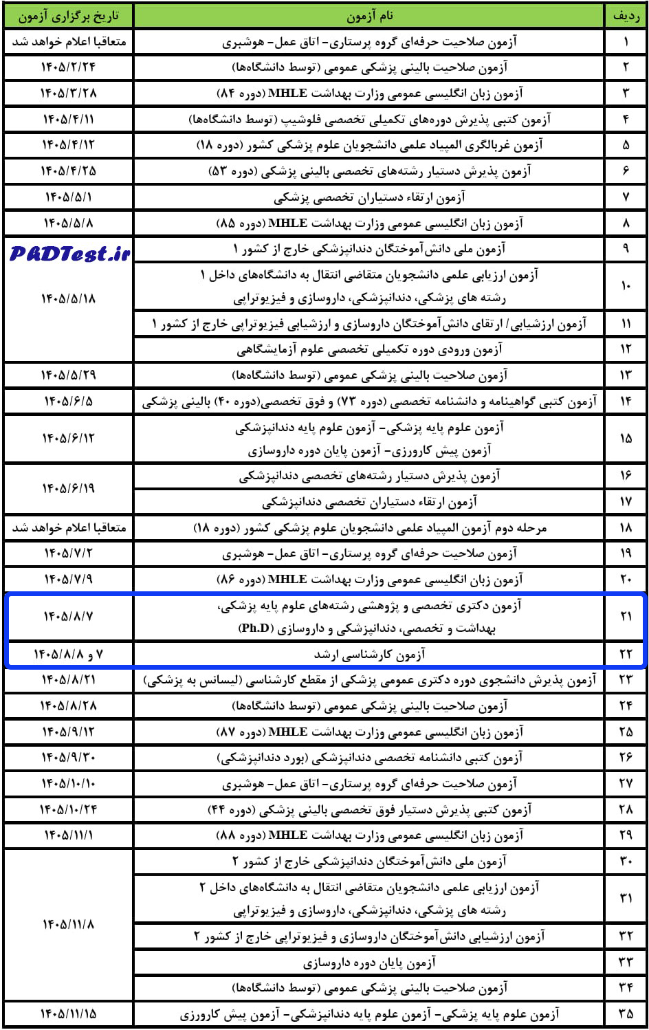 جدول زمان بندی کنکور ارشد و دکتری وزارت بهداشت 1405