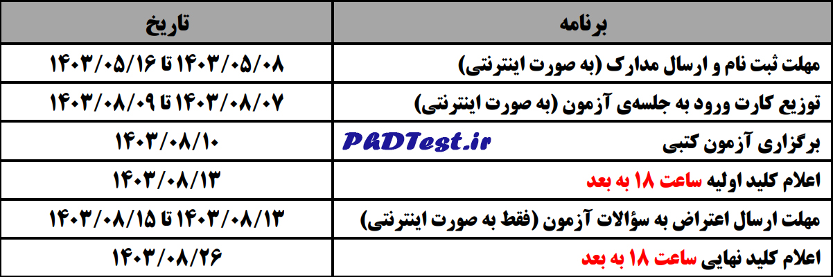 زمان بندی ازمون دکتری وزارت بهداشت ۱۴۰۳