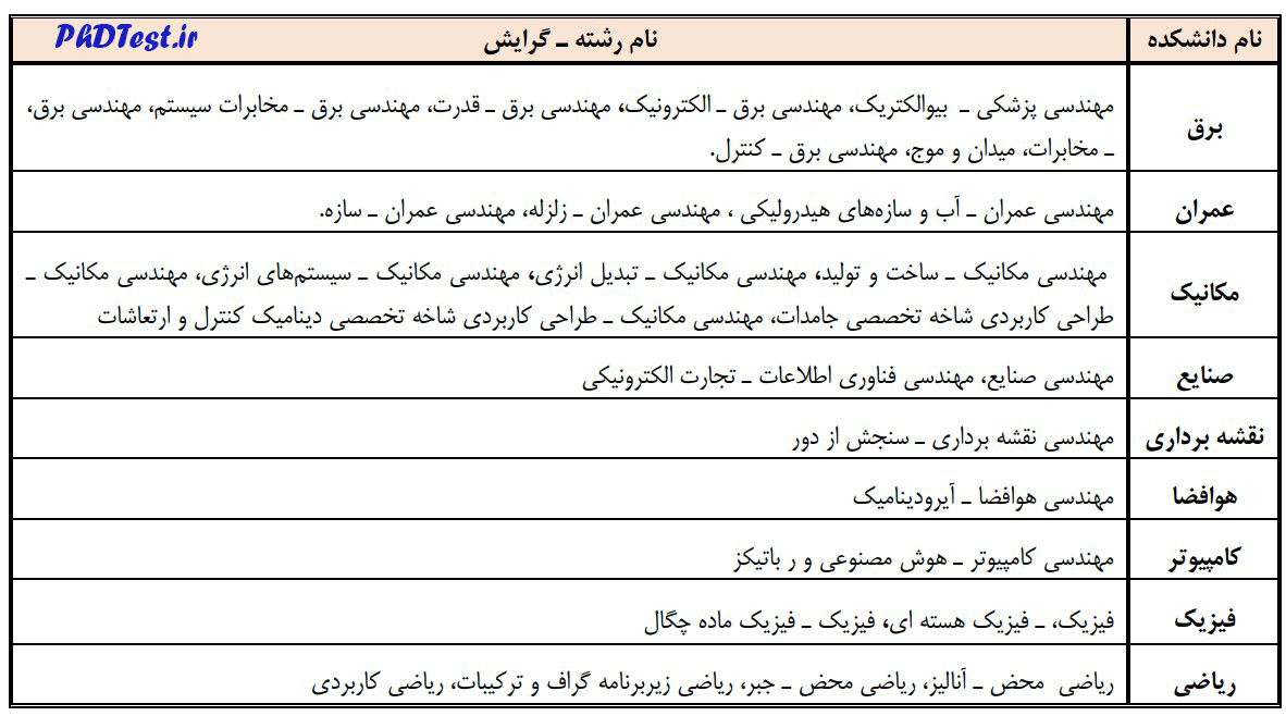 رشته های دکتری بدون آزمون دانشگاه خواجه نصیر 1401