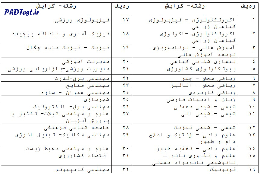 رشته های دکتری بدون آزمون دانشگاه کردستان