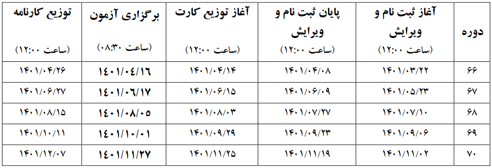 زمان آزمون MHLE ۱۴۰۱