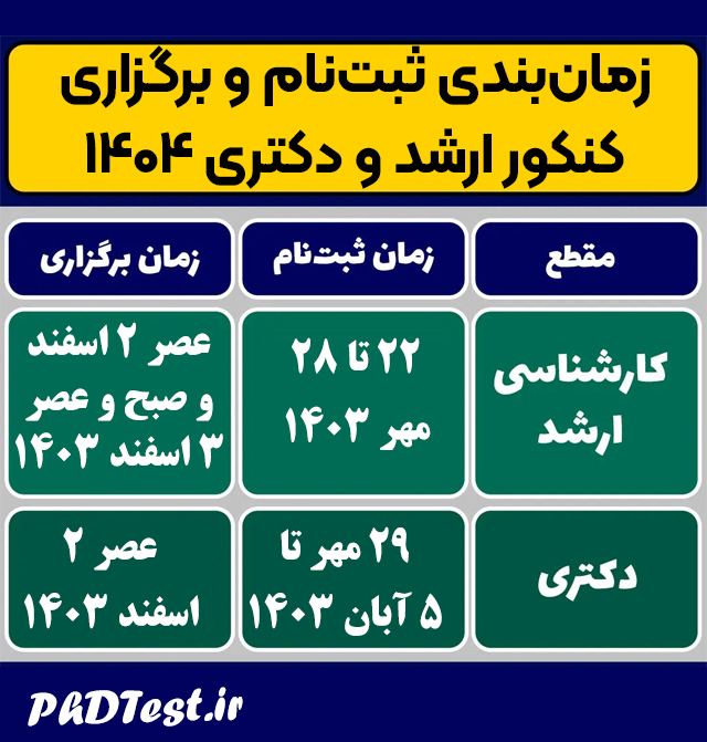 زمانبندی ثبتنام و برگزاری
کنکور ارشد و دکتری ۱۴۰۴
