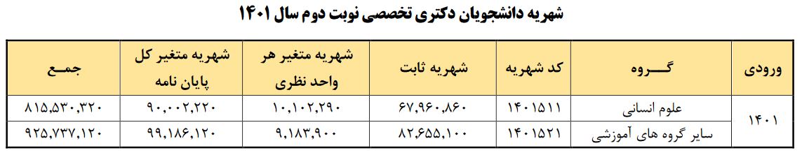 شهریه دکتری شبانه دانشگاه ارومیه ۱۴۰۱