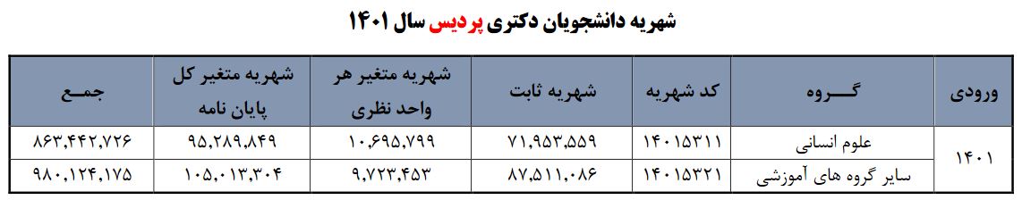 شهریه دکتری پردیس دانشگاه ارومیه ۱۴۰۱