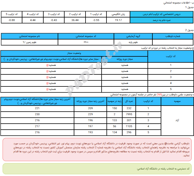 کارنامه اولیه دکتری