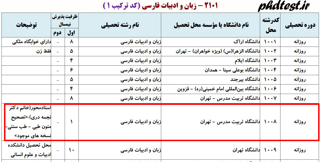 پذیرش دکتری استاد محور در آزمون دکتری