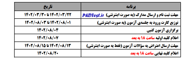 زمان ثبت نام دکتری وزارت بهداشت ۱۴۰۲