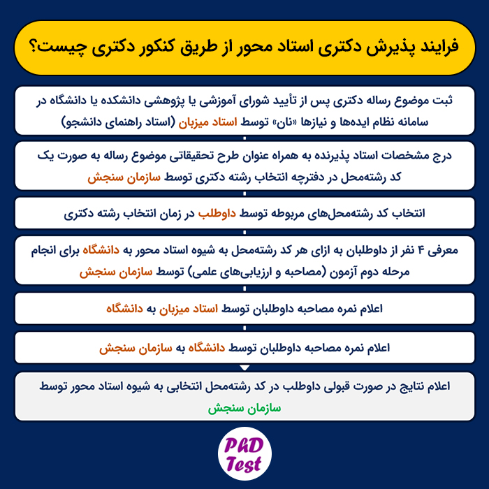 نحوه پذیرش دکتری استاد محور از طریق آزمون دکتری