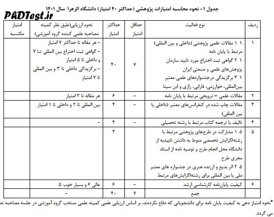 نحوه محاسبه امتیاز دکتری استاد محور دانشگاه الزهرا ۱۴۰۳