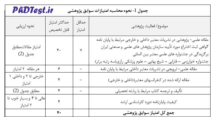 نحوه محاسبه سوابق تحصیلی برای پذیرش دوره دکتری بدون آزمون استاد محور دانشگاه امام